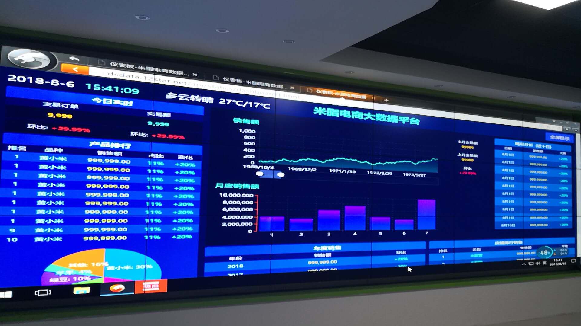 电商平台数据可视化实时监控系统-ECharts-vue项目综合练习 - Happen's Blog